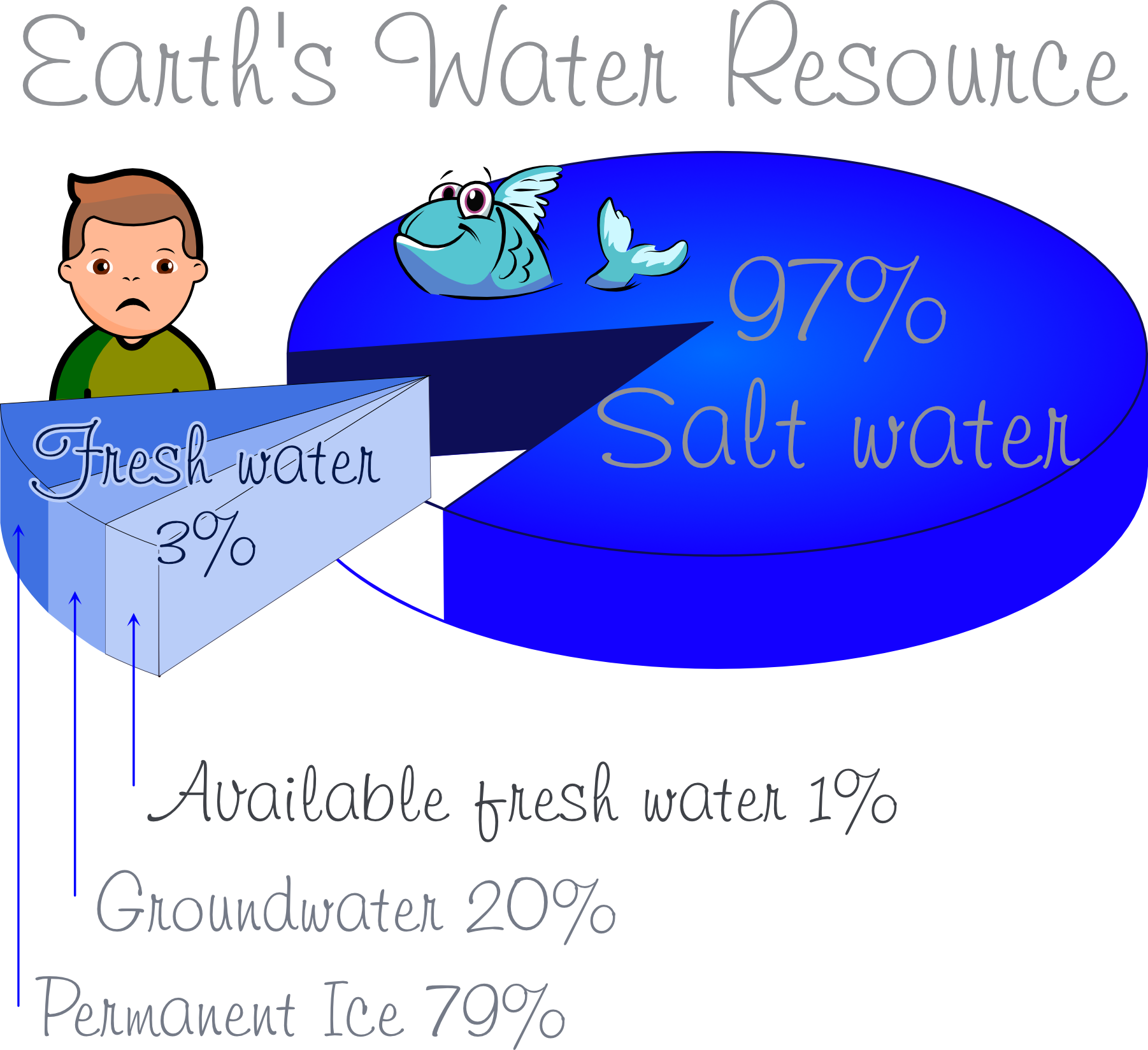 water-resource