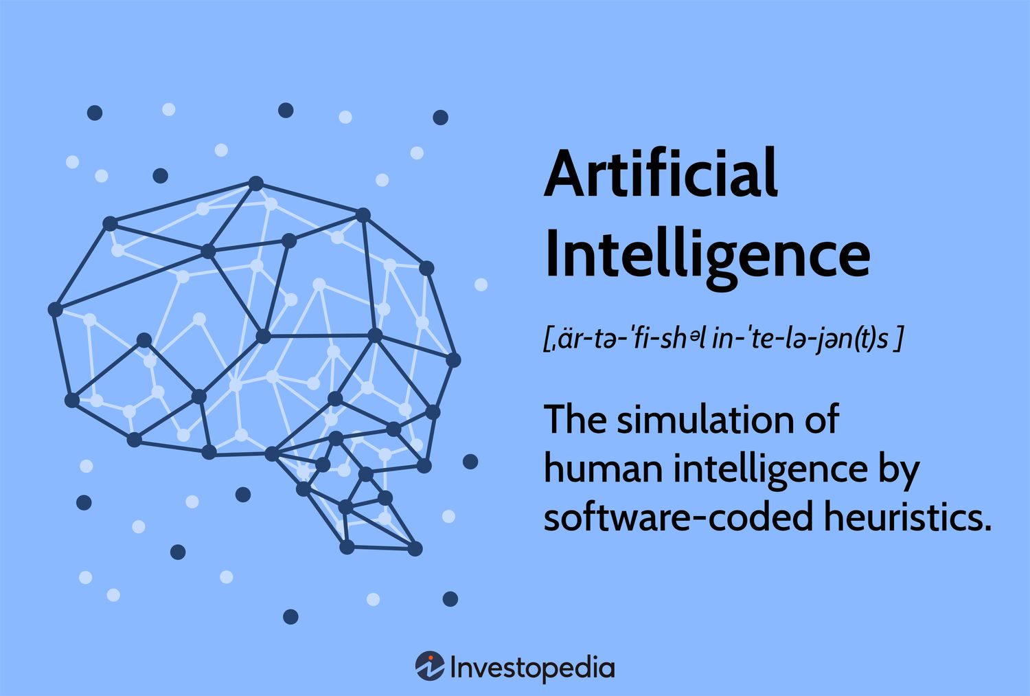 AI-definition